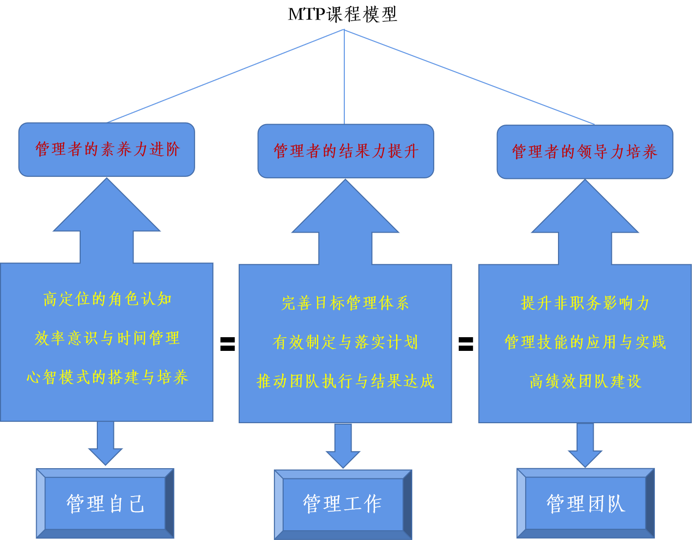 杨楠 团队管理专家