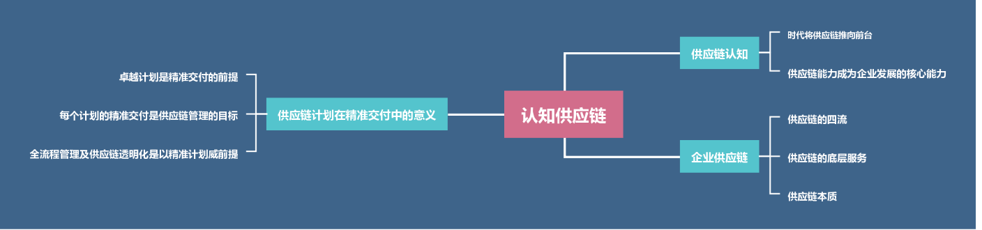 陶威 智慧供应链与采购物流实战家